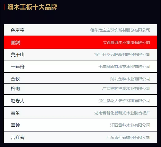 品牌榮譽(yù)|2018中國板材十大品牌評(píng)選 鵬鴻獨(dú)攬5項(xiàng)大獎(jiǎng)