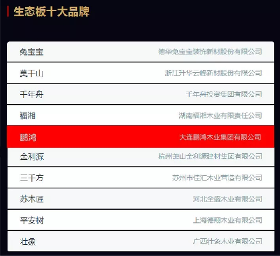 品牌榮譽(yù)|2018中國板材十大品牌評(píng)選 鵬鴻獨(dú)攬5項(xiàng)大獎(jiǎng)