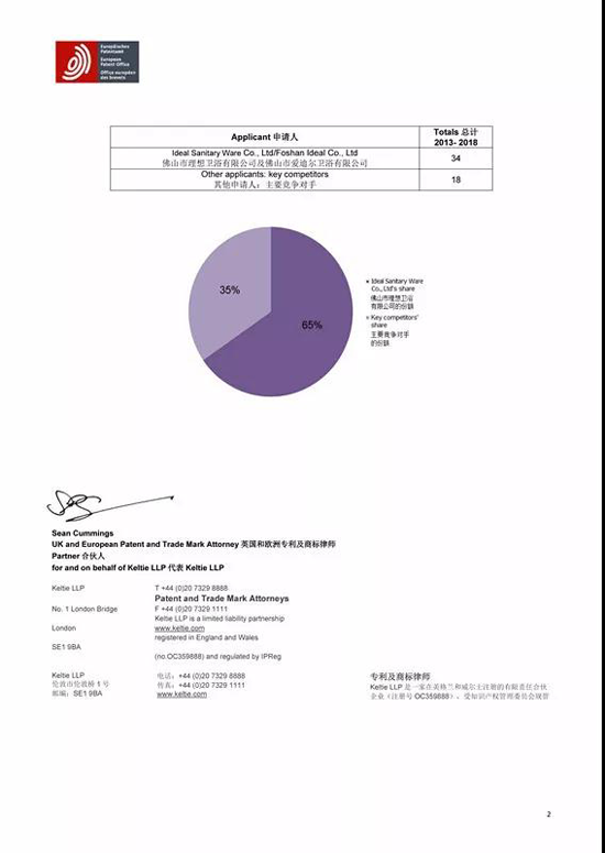 品牌榮譽|2018年歐洲發(fā)明專利公布 理想淋浴房位居榜首！