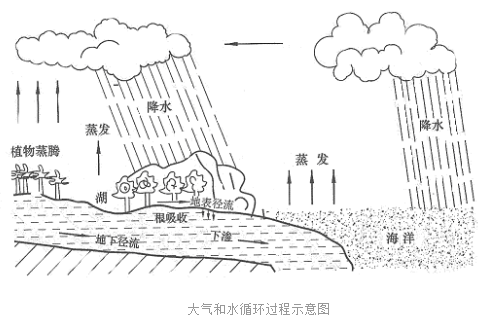 凈水器打節(jié)水牌是好賣點？飲水安全與節(jié)水是取舍還是兼顧？