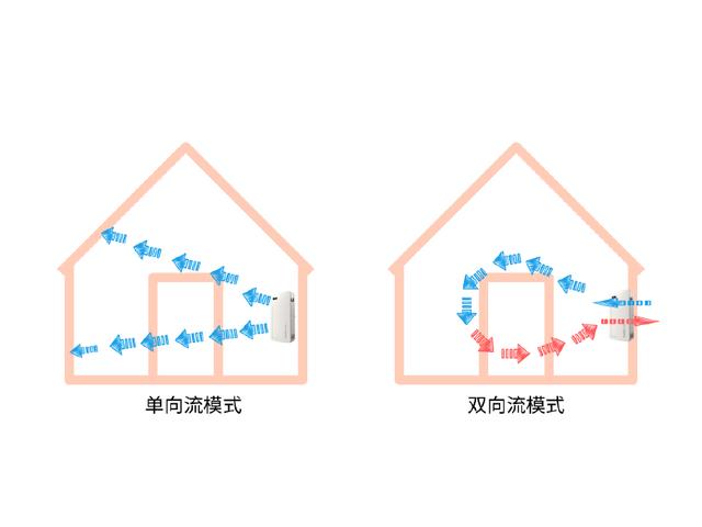 關(guān)于新風(fēng)系統(tǒng)的那些梗，這篇文章可解答