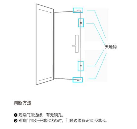 如何選一把稱意智能鎖？從購買到安裝都要留意好！
