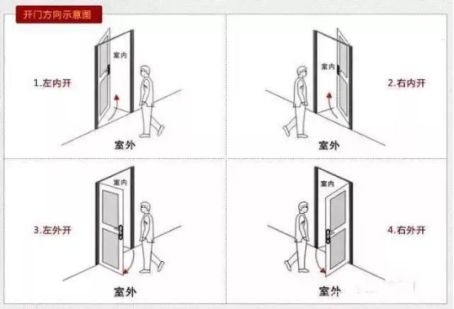 如何選一把稱意智能鎖？從購買到安裝都要留意好！