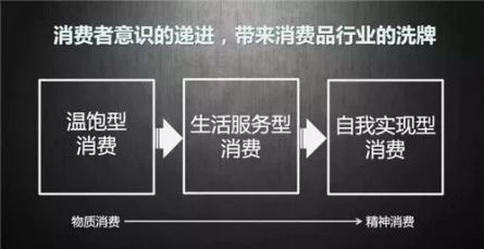 情感營銷教會了我們：產(chǎn)品再好也是死的，企業(yè)要學(xué)會表達(dá)