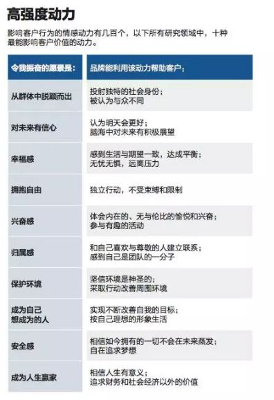 情感營銷教會了我們：產(chǎn)品再好也是死的，企業(yè)要學(xué)會表達(dá)