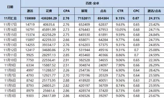 對(duì)比分析兩種主流廣告模式，顛覆你營(yíng)銷思維
