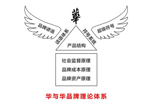 分析三個(gè)知名品牌策劃公司如何引領(lǐng)中國咨詢市場(chǎng)前行？