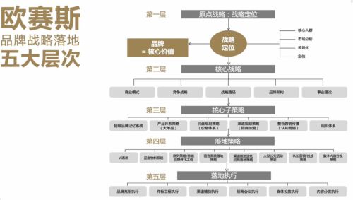 分析三個(gè)知名品牌策劃公司如何引領(lǐng)中國咨詢市場(chǎng)前行？