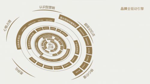 分析三個(gè)知名品牌策劃公司如何引領(lǐng)中國咨詢市場(chǎng)前行？