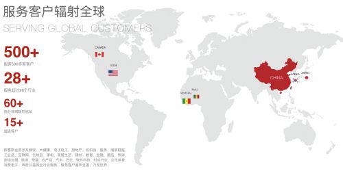 分析三個(gè)知名品牌策劃公司如何引領(lǐng)中國咨詢市場(chǎng)前行？