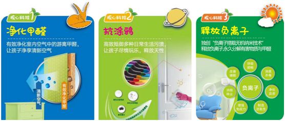鉑英特負(fù)離子抗涂鴉兒童漆上市 空氣清新，媽媽放心，孩子開心