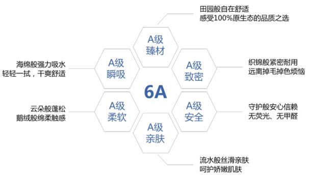 全球知名毛巾品牌，潔玉是如何成為國內(nèi)市場的第1名？