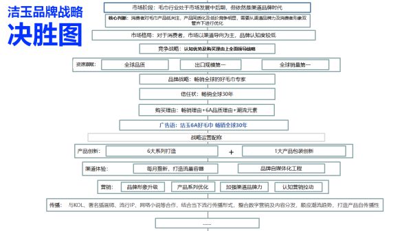 全球知名毛巾品牌，潔玉是如何成為國內(nèi)市場的第1名？