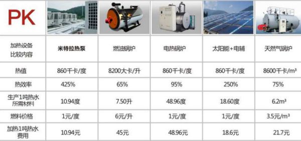 品牌案例|開學后防疫工作，貴州獨山思源實驗學校選擇米特拉空氣能熱泵