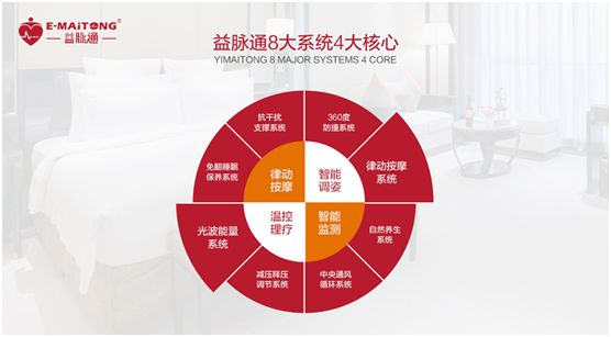 益脈通智能健康床墊品牌：共享健康睡眠，共話財(cái)富商機(jī)