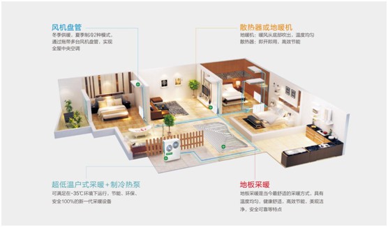 歐思丹水系統(tǒng)“空調+地暖”二聯(lián)供，冬暖夏涼一樣舒適