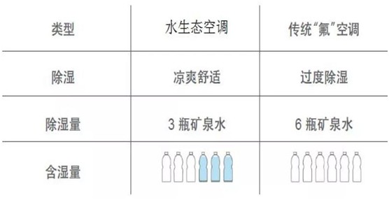歐思丹水系統(tǒng)“空調+地暖”二聯(lián)供，冬暖夏涼一樣舒適