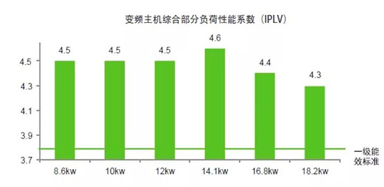 歐思丹水系統(tǒng)“空調+地暖”二聯(lián)供，冬暖夏涼一樣舒適