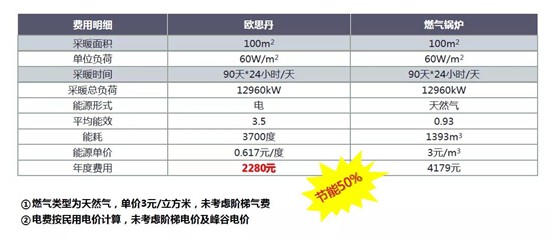 歐思丹水系統(tǒng)“空調+地暖”二聯(lián)供，冬暖夏涼一樣舒適