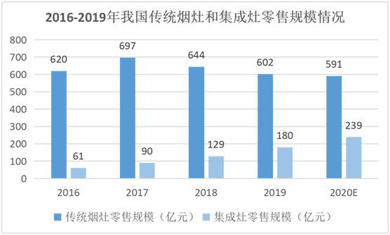 YORK約克廚衛(wèi)：堅持專業(yè)深耕，品質(zhì)導(dǎo)向品牌價值