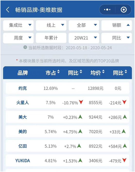 YORK約克廚衛(wèi)：堅持專業(yè)深耕，品質(zhì)導(dǎo)向品牌價值