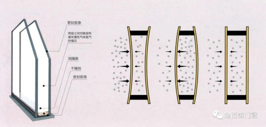 金百益一扇好門窗，呵護和時尚整個家！