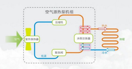 選鎧耐空氣能熱泵，助您舒適、溫暖、安全過寒冬