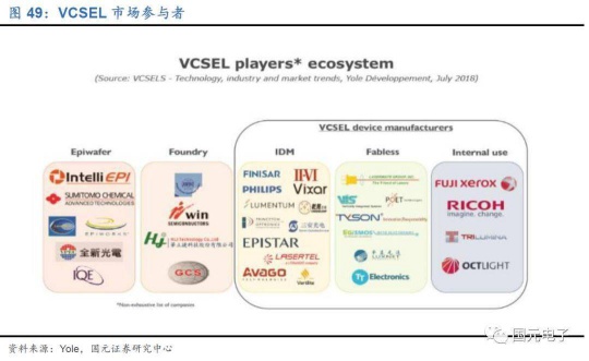 當前VCSEL競爭格局如何?與VCSEL相關(guān)的LED企業(yè)又有哪些?