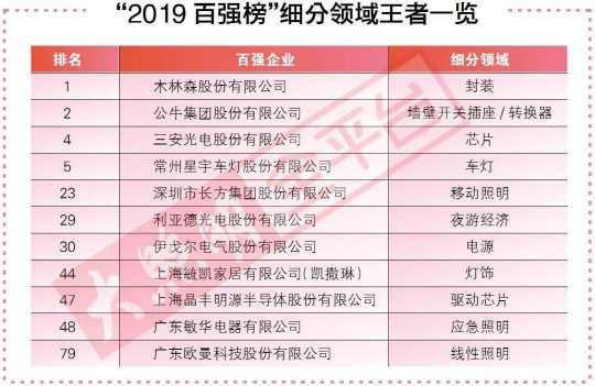 去年最賺錢的100家照企背后，竟隱藏著這2大重要信號(hào)！ 