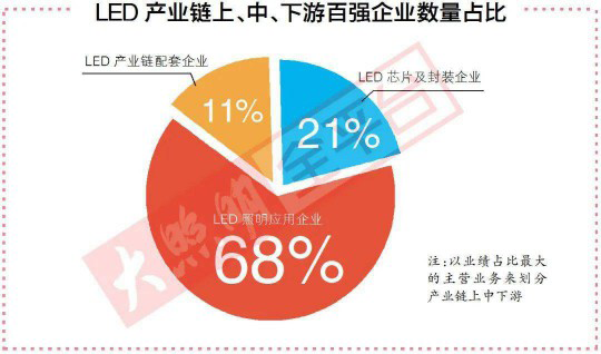 去年最賺錢的100家照企背后，竟隱藏著這2大重要信號(hào)！ 