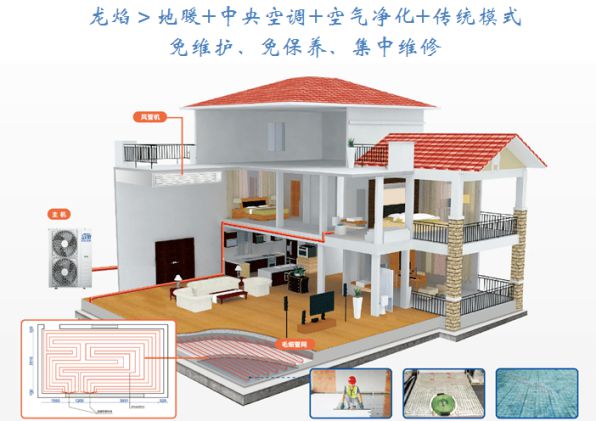 拒絕低格調(diào)！科龍中央空調(diào)“龍焰”系列，到底有什么魅力？ 