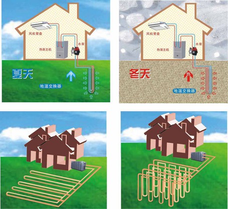 地源熱泵空調(diào)的土壤源熱泵和水源熱泵有什么不同？
