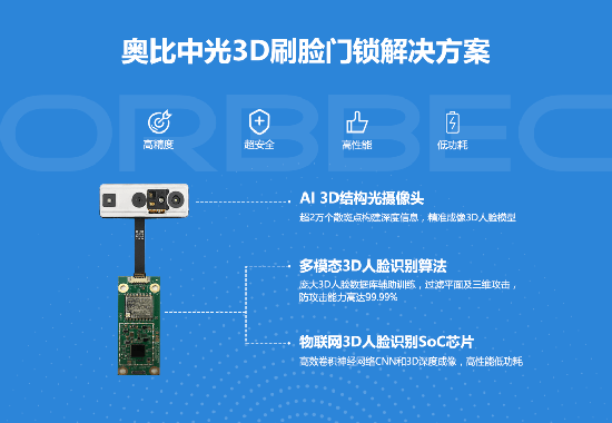 奧比中光刷臉門鎖解決方案將亮相建博會，開啟真3D時代