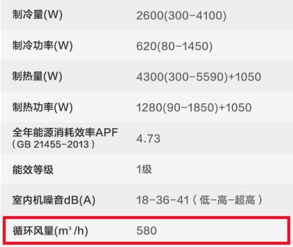 選購變頻空調(diào)或有貓膩，請(qǐng)看看這些參數(shù)