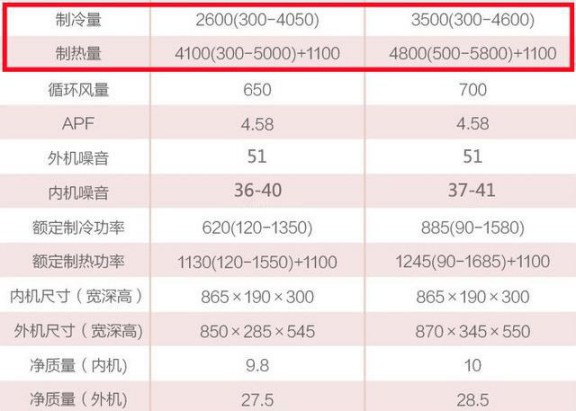 選購變頻空調(diào)或有貓膩，請(qǐng)看看這些參數(shù)