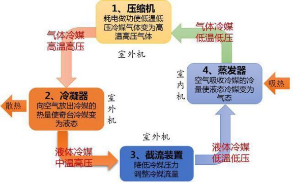 選購變頻空調(diào)或有貓膩，請(qǐng)看看這些參數(shù)