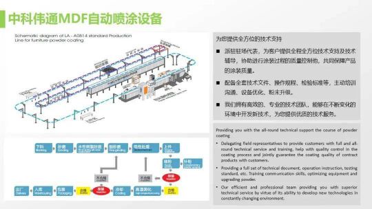 老虎新材料帶著滿滿的誠(chéng)意給家具行業(yè)帶來(lái)革新