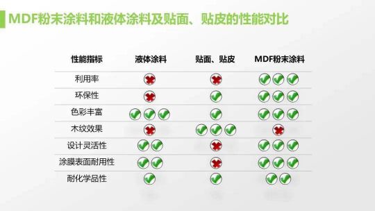 老虎新材料帶著滿滿的誠(chéng)意給家具行業(yè)帶來(lái)革新