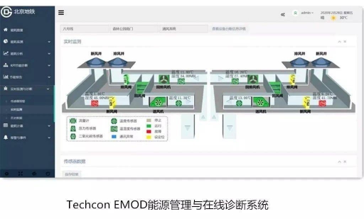同方泰德再添新績，承建北京地鐵15號線節(jié)能改造