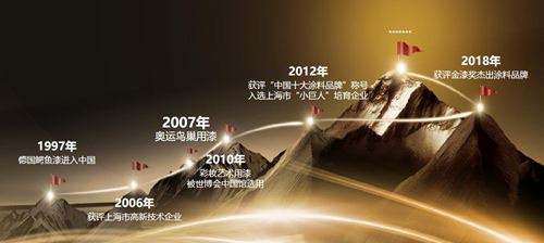 鱷魚漆23年的發(fā)展，迎來涂料市場的黃金時(shí)期