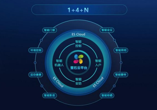 5G和智能家居興起，視頻鎖能否引領行業(yè)創(chuàng)新？