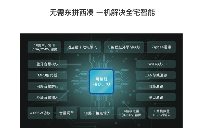 “諾森斯認(rèn)證系統(tǒng)工程師”課程已舉辦數(shù)十期，深受智能家居從業(yè)人員好評(píng)