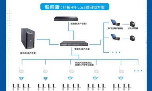 vivo新總部竣工，科裕智能鎖賦能企業(yè)智能化管理