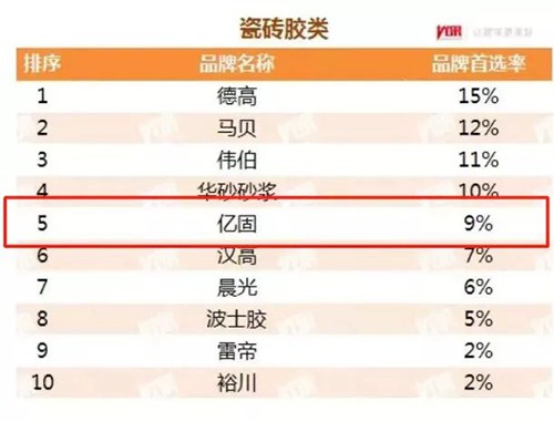新品上市|貼大磚，首選億固大磚粘貼寶
