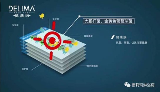 德莉瑪淋浴房：后疫時(shí)代優(yōu)產(chǎn)品+高服務(wù)，才能夠引流！