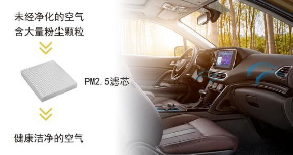消費(fèi)者開始關(guān)注到車載空氣凈化器，原來如此重要
