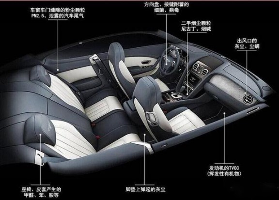 消費(fèi)者開始關(guān)注到車載空氣凈化器，原來如此重要