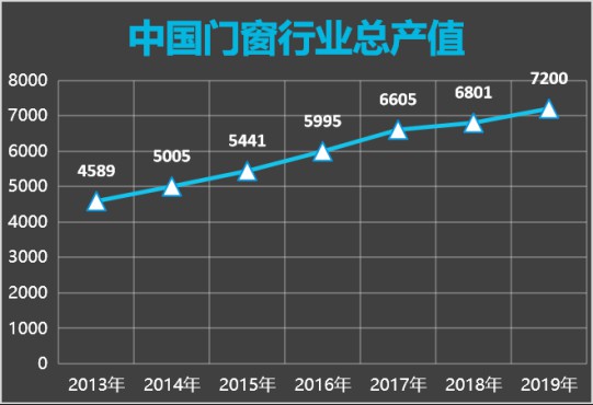 解讀：智能門窗的發(fā)展卻一直不溫不火，這是什么原因?