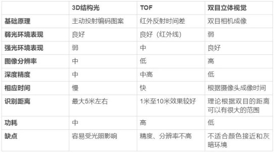 隱私問題與安全爭議未休，人臉識別技術的應用邊界該如何圈點？