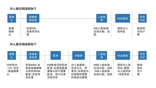 隱私問題與安全爭議未休，人臉識別技術的應用邊界該如何圈點？